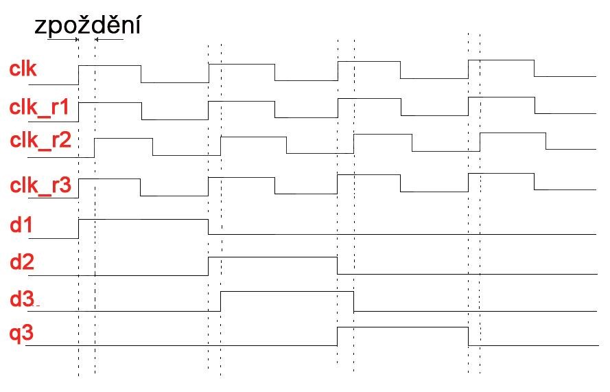 PrecisionRTL a konverze ASIC obvodu na FPGA platformu 4